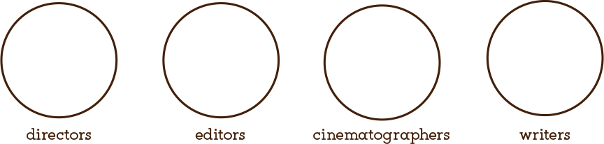 Corporation production in India